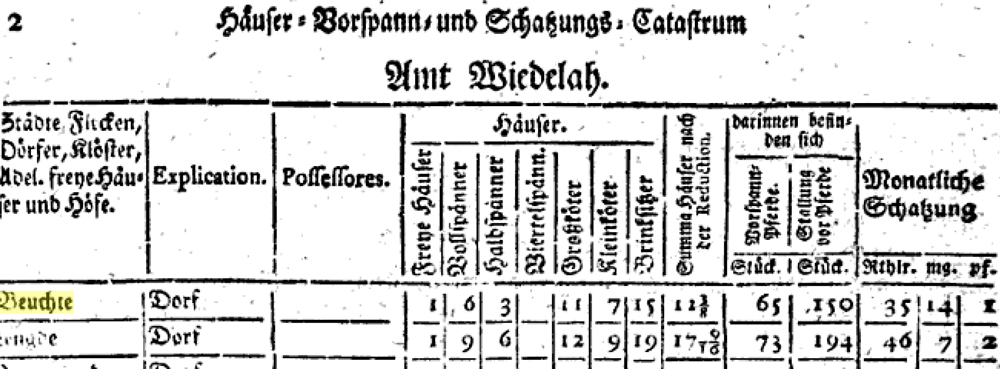 1760, Statistik, Beuchte